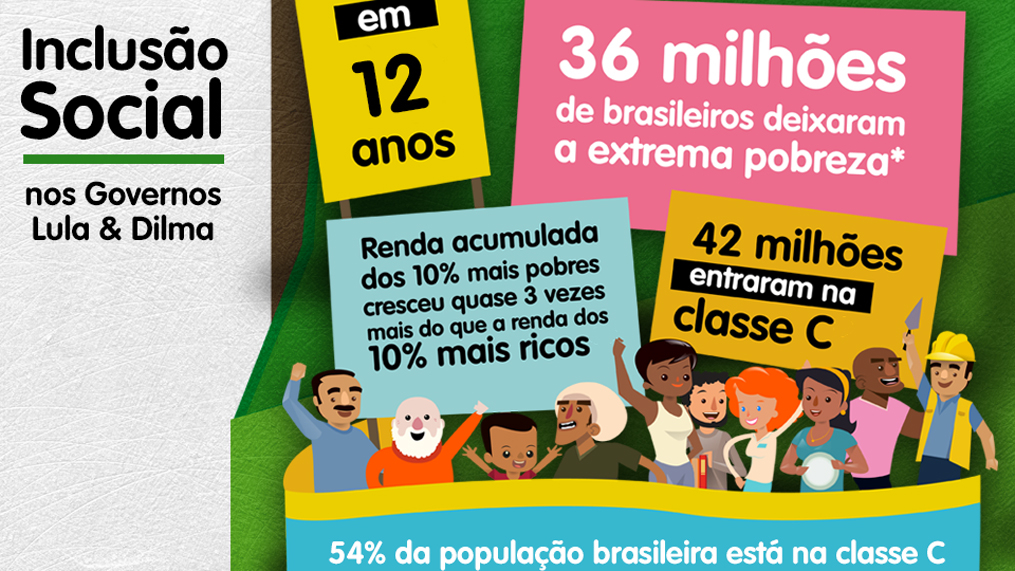 Dados da PNAD confirmam queda da desigualdade no Brasil