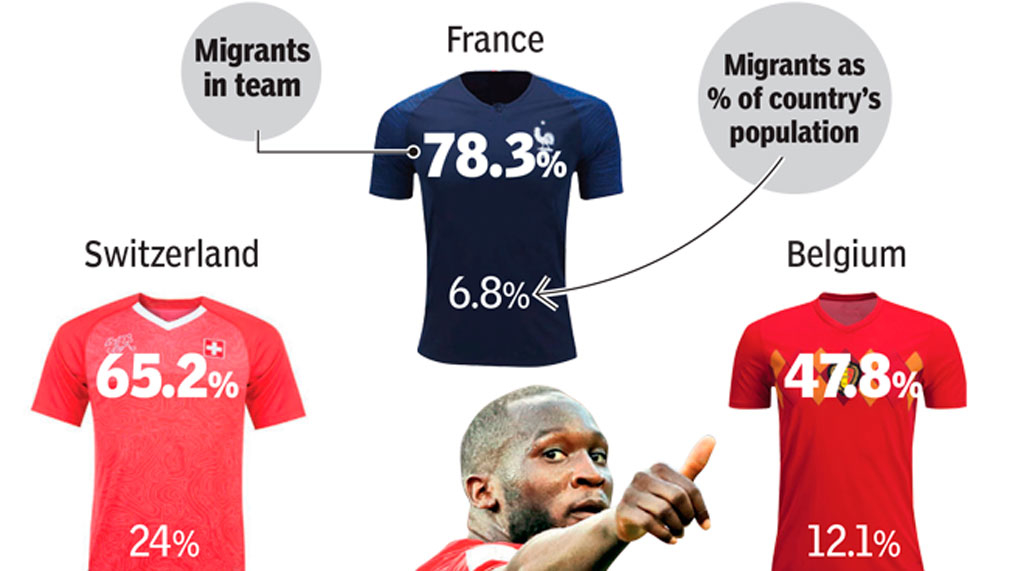Os filhos da migração: do desprezo à glória na Copa